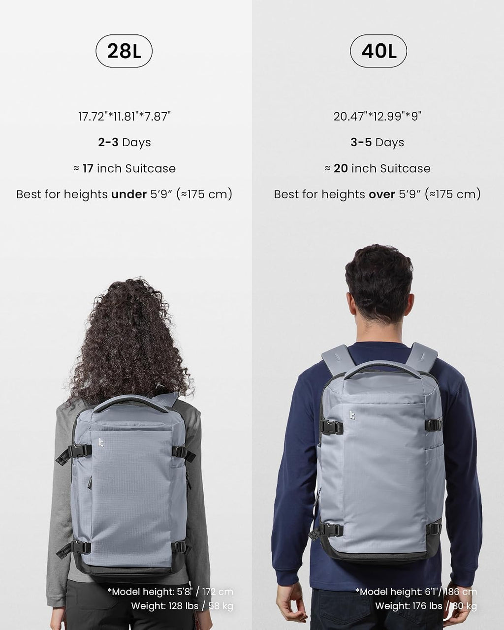 tomtoc 40L Reseryggsäck, TSA-vänlig handbagage-ryggsäck Reseryggsäck för 15,6-17 tums bärbar dator, flyggodkänd ombordstigning Vattenavvisande kabinryggsäck för resor Weekender Trip