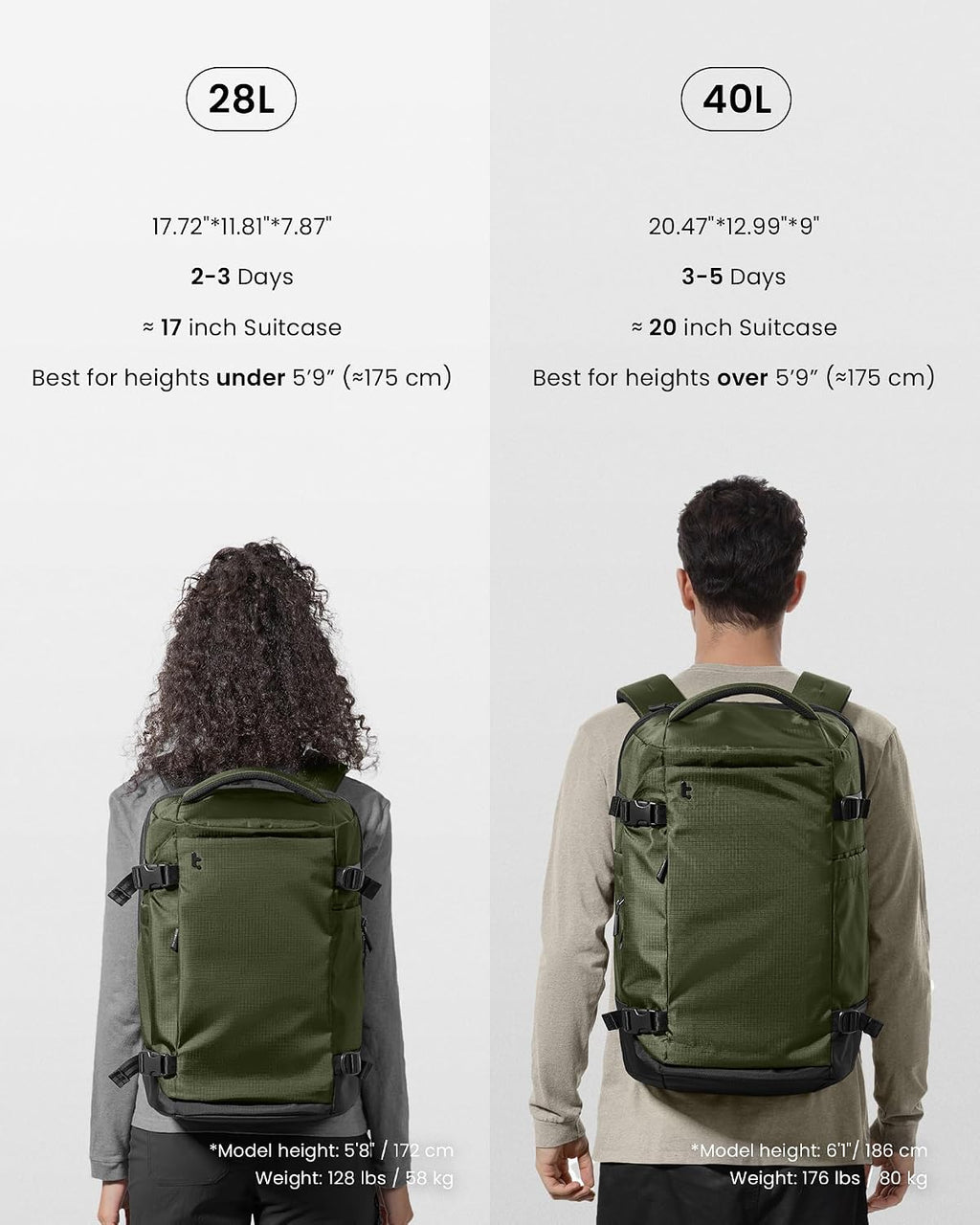 tomtoc 40L Reseryggsäck, TSA-vänlig handbagage-ryggsäck Reseryggsäck för 15,6-17 tums bärbar dator, flyggodkänd ombordstigning Vattenavvisande kabinryggsäck för resor Weekender Trip