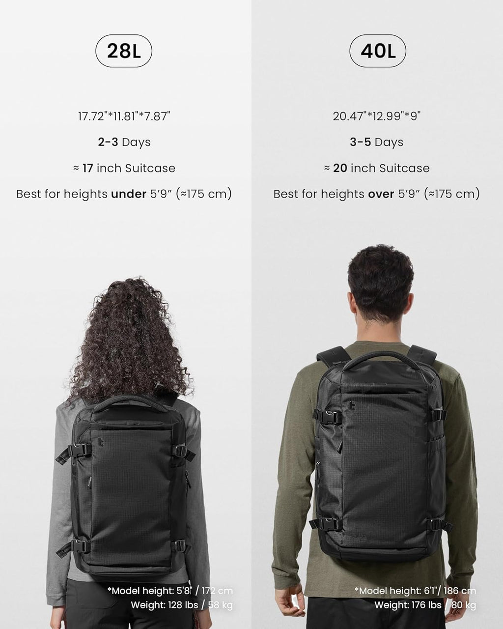 tomtoc 40L Reseryggsäck, TSA-vänlig handbagage-ryggsäck Reseryggsäck för 15,6-17 tums bärbar dator, flyggodkänd ombordstigning Vattenavvisande kabinryggsäck för resor Weekender Trip